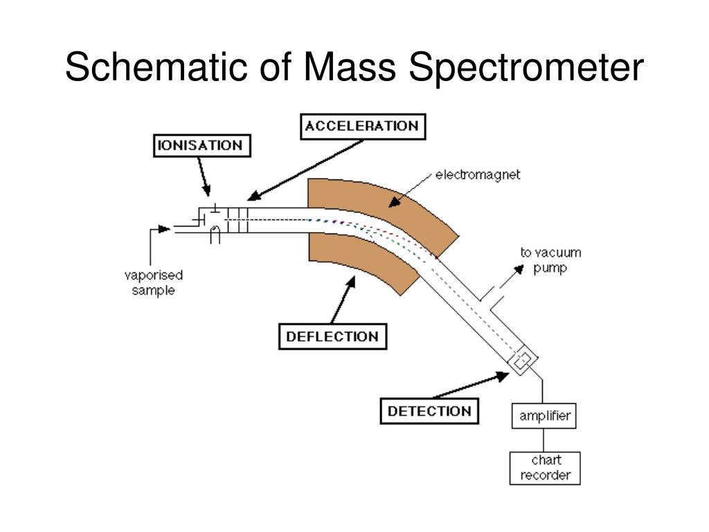 mass spectrometer schematic